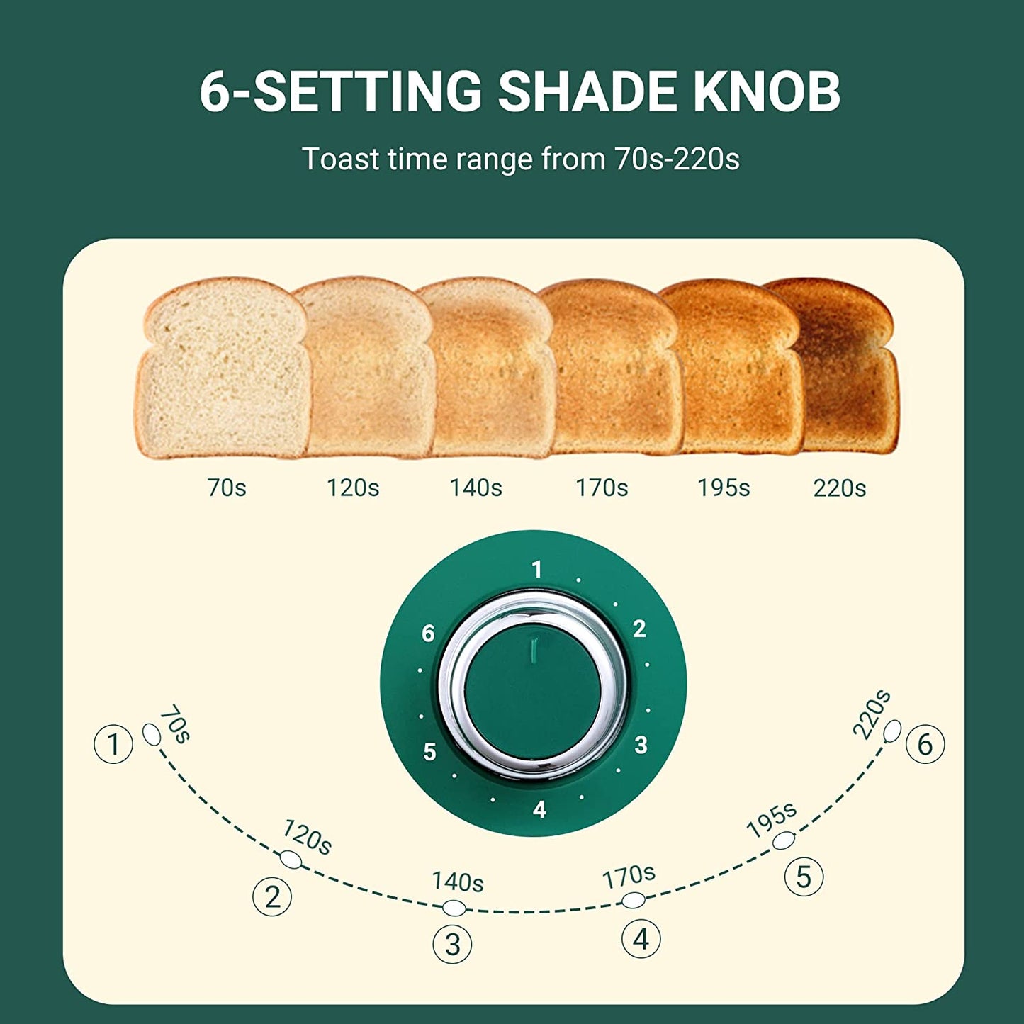 2 Slice Retro Stainless Steel Toaster with Bagel, Cancel, Defrost Function and 6 Bread Shade Settings, Extra Wide Slot, Removable Crumb Tray, Green, ST028.