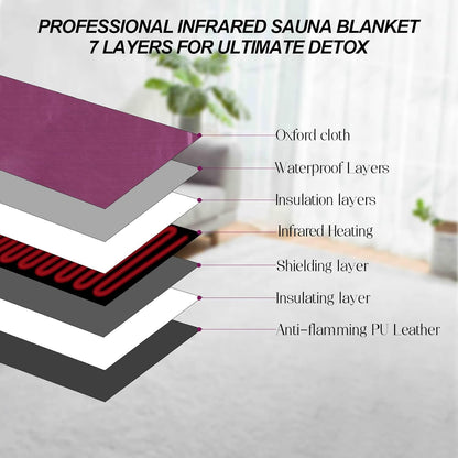Infrared Sauna Blanket, Sauna Blanket for Home Use, Portable Sauna Infrared for Detoxification and Recovery, Adjustable 85-185°F Temperature Range